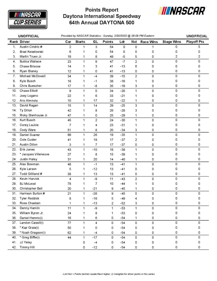 12201_UNOFFDRIVPTS-page-001